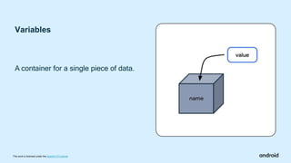 Variables
A container for a single piece of data.
This work is licensed under the Apache 2.0 License
 
