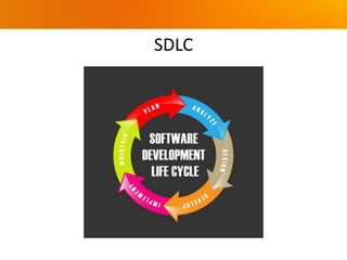 SDLC
 