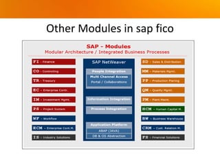 Other Modules in sap fico
 
