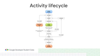 Activity lifecycle
 