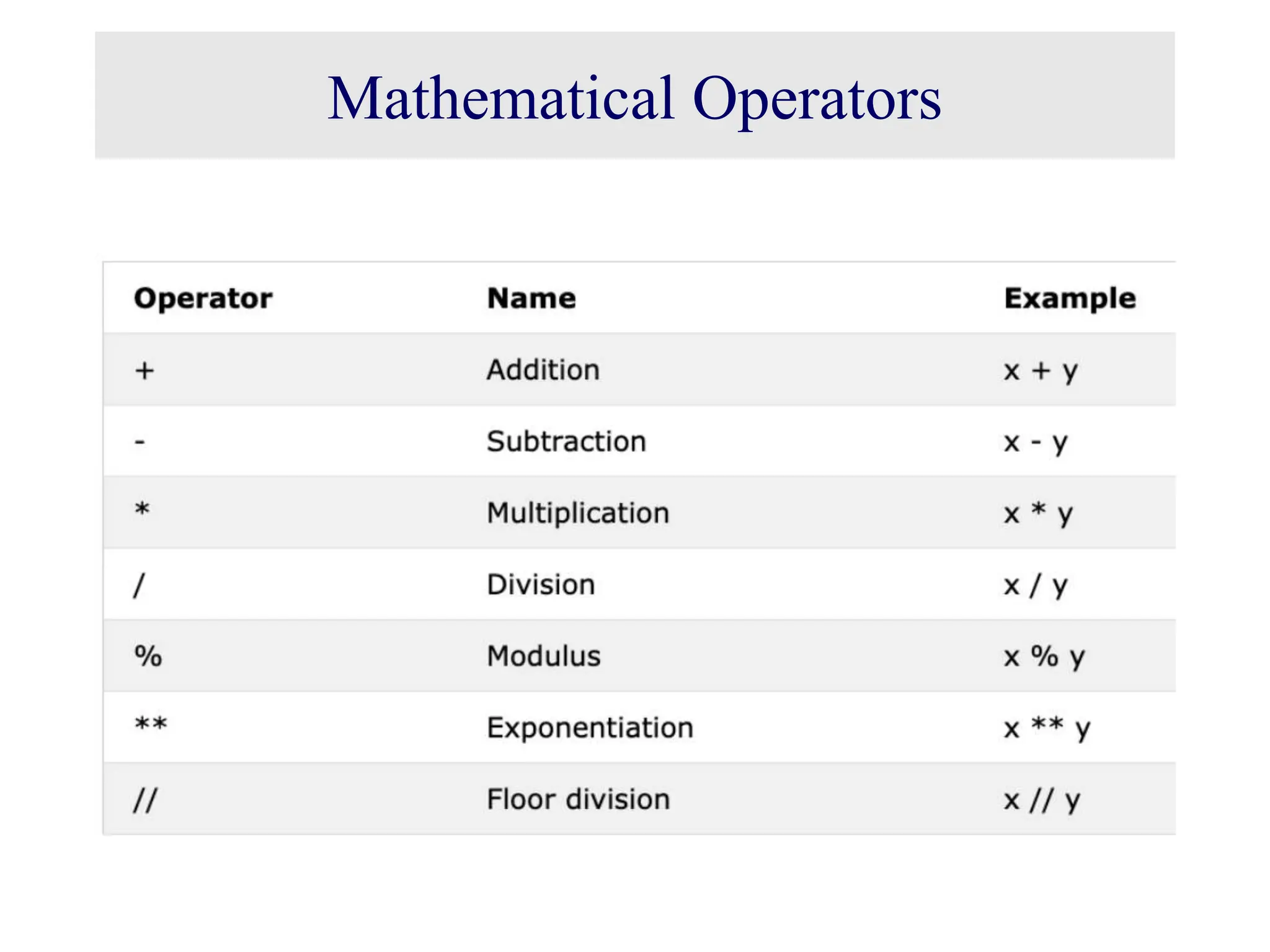 Mathematical Operators 