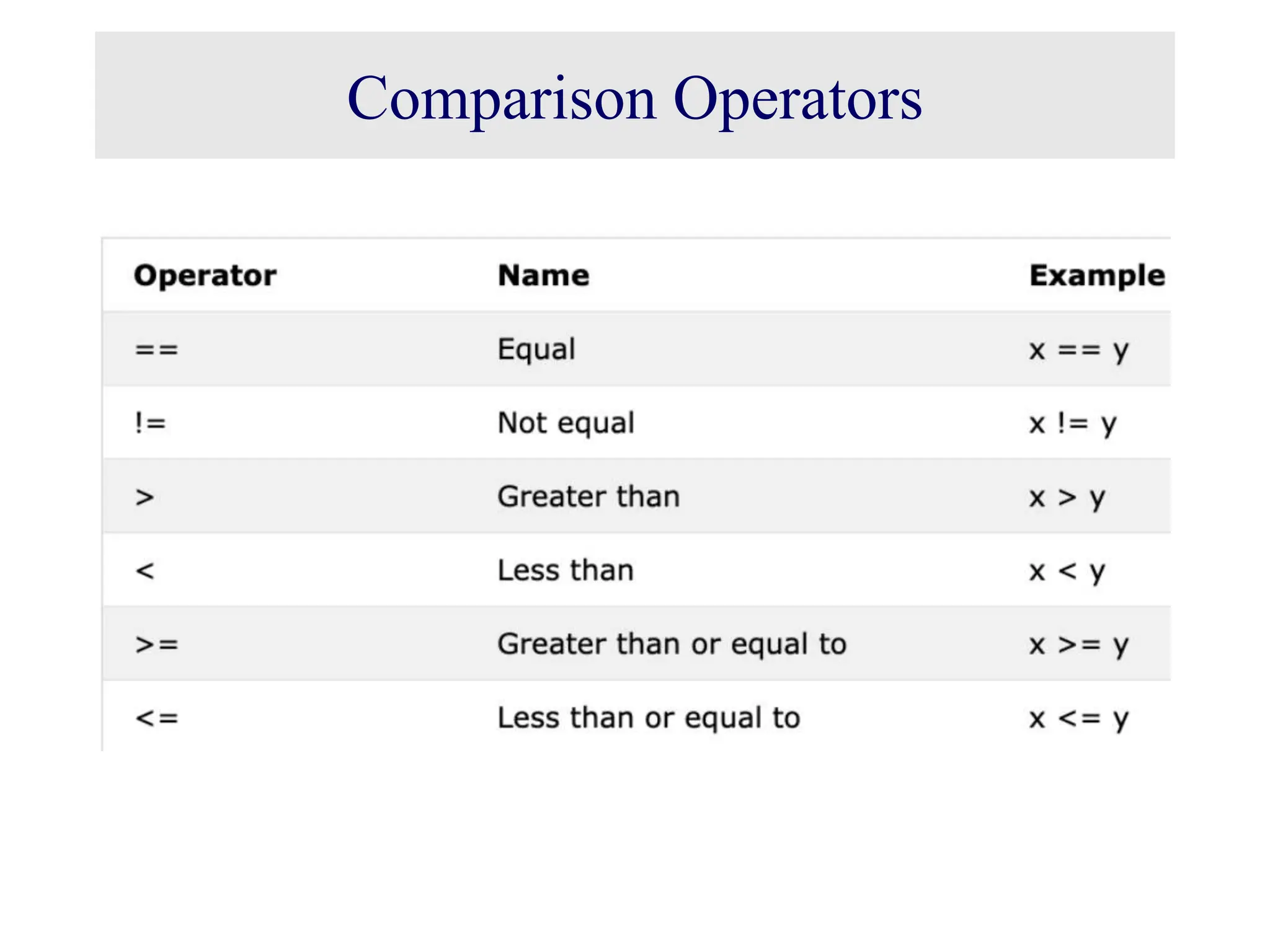 Comparison Operators 