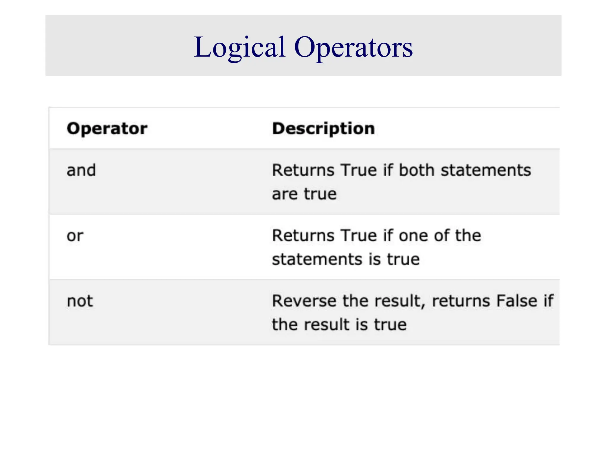 Logical Operators 