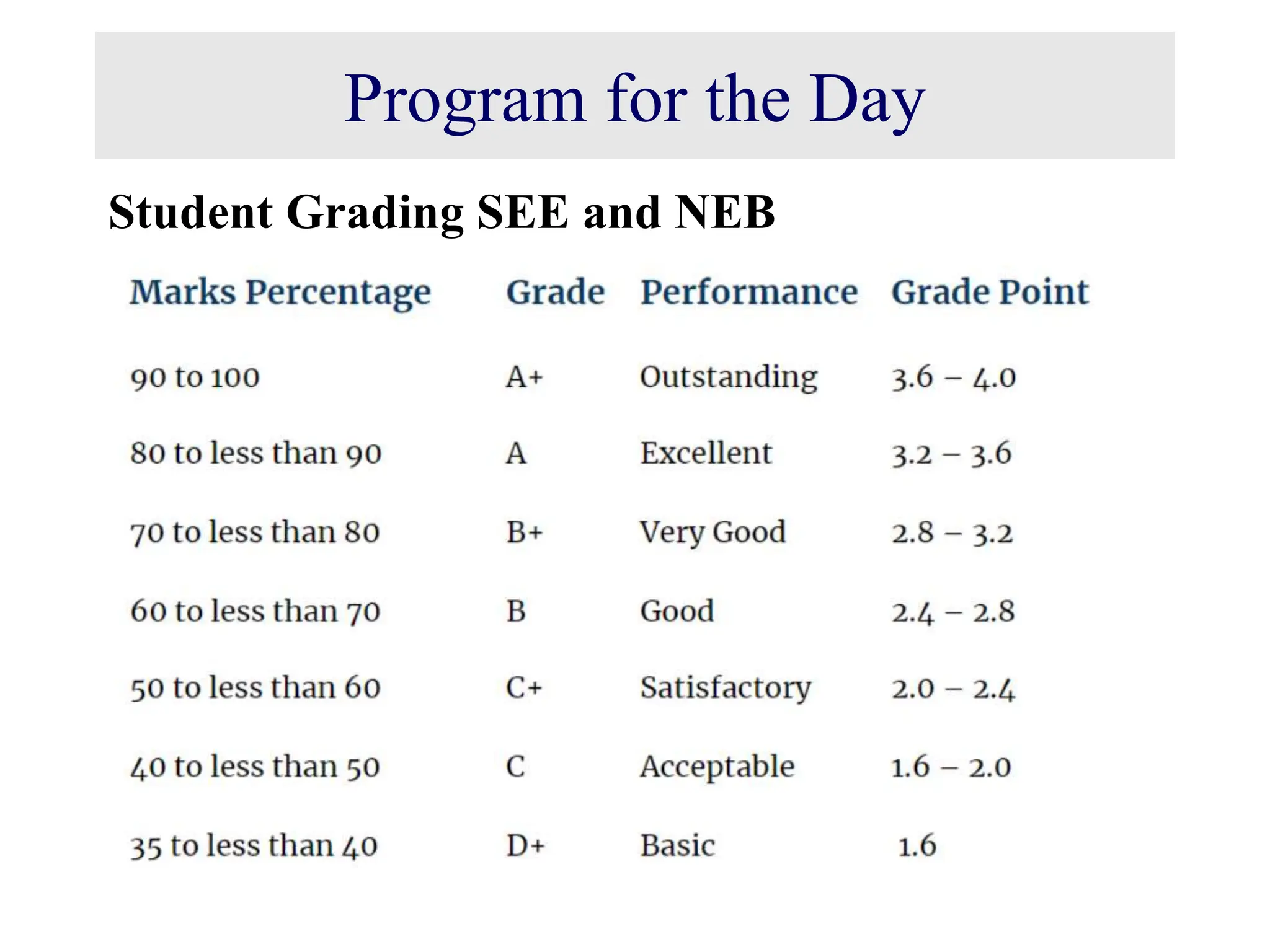 Program for the Day Student Grading SEE and NEB 