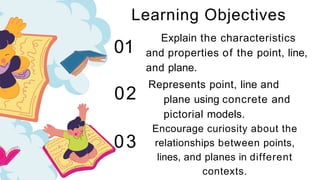 Learning Objectives
Explain the characteristics
and properties of the point, line,
and plane.
Encourage curiosity about the
relationships between points,
lines, and planes in different
contexts.
Represents point, line and
plane using concrete and
pictorial models.
01
02
03
 