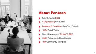 About Pantech
Established in 2004
4 Engineering Graduates
Products & Services – EduTech Domain
100+ Direct Team
Direct Presence in TN,KA,TL&AP
350K Followers in Social Media
10K Community Members
 
