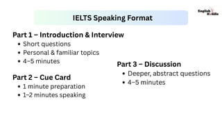Part 1 – Introduction & Interview
Short questions
Personal & familiar topics
4–5 minutes
IELTS Speaking Format
Part 2 – Cue Card
1 minute preparation
1–2 minutes speaking
Part 3 – Discussion
Deeper, abstract questions
4–5 minutes
 