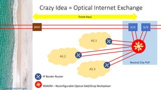 Neutral City PoP
BMH SLTE
Front-Haul
Crazy Idea = Optical Internet Exchange
Image by Pexels from Pixabay
AS 1
SLTE
ROADM –...