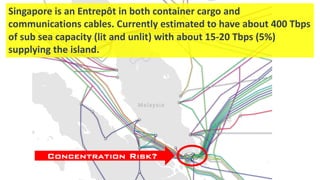 Singapore is an Entrepôt in both container cargo and
communications cables. Currently estimated to have about 400 Tbps
of ...