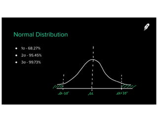 Bucketing Data Points
● Aggregate data points in a
small time interval, e.g every
minute)
● Construct normal distribution
...
