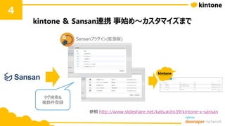 kintone ＆ Sansan連携 事始め～カスタマイズまで
4
タグ検索&
複数件登録
Sansanプラグイン(拡張版)
参照 http://www.slideshare.net/katsukiito39/kintone-x-sansan参...