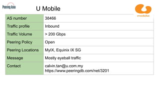 U Mobile
AS number 38466
Traffic profile Inbound
Traffic Volume > 200 Gbps
Peering Policy Open
Peering Locations MyIX, Equinix IX SG
Message Mostly eyeball traffic
Contact calvin.tan@u.com.my
https://www.peeringdb.com/net/3201
 