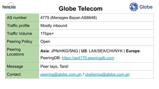 AS number 4775 (Manages Bayan AS6648)
Traffic profile Mostly inbound
Traffic Volume 1Tbps+
Peering Policy Open
Peering
Locations
Asia: JPN/HKG/SNG | US: LAX/SEA/CHI/NYK | Europe:
PeeringDB: https://as4775.peeringdb.com
Message Peer tayo, Tara!
Contact peering@globe.com.ph / vbatienza@globe.com.ph
Globe Telecom
 