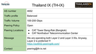 Thailand IX (TH-IX)
AS number 4652
Traffic profile Balanced
Traffic Volume 100-200 Gbps
Peering Policy Open
Peering Locations ● CAT Tower Bang-Rak (Bangkok)
● CAT Nonthaburi Telecommunication Center
Message We are operating both Layer 2 and Layer 3 IXs. Anyway,
Layer 2 is preferred !!!
https://as4652.peeringdb.com/
Contact peering@th-ix.net
 