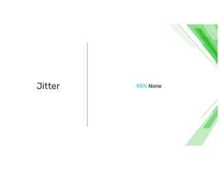 Jitter % None
 