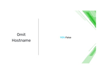 Omit
Hostname
% False
 