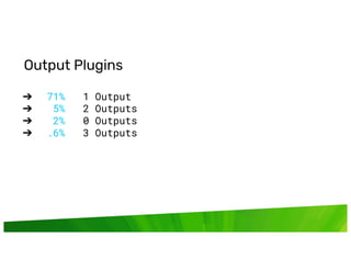 © InﬂuxData. All rights reserved.
Output Plugins
➔ 71% 1 Output
➔ 5% 2 Outputs
➔ 2% 0 Outputs
➔ .6% 3 Outputs
 