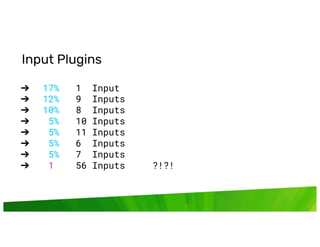 © InﬂuxData. All rights reserved.
Input Plugins
➔ 17% 1 Input
➔ 12% 9 Inputs
➔ 10% 8 Inputs
➔ 5% 10 Inputs
➔ 5% 11 Inputs
➔ 5% 6 Inputs
➔ 5% 7 Inputs
➔ 1 56 Inputs ?!?!
 