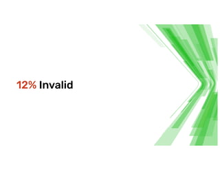 12% Invalid
 