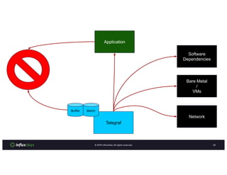 © InﬂuxData. All rights reserved.
Telegraf
Application
Software
Dependencies
Bare Metal
/
VMs
Network
Buffer Batch
 