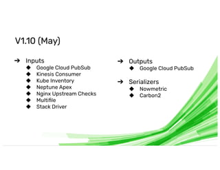 © InﬂuxData. All rights reserved.
V . (May)
➔ Inputs
◆ Google Cloud PubSub
◆ Kinesis Consumer
◆ Kube Inventory
◆ Neptune Apex
◆ Nginx Upstream Checks
◆ Multiﬁle
◆ Stack Driver
➔ Outputs
◆ Google Cloud PubSub
➔ Serializers
◆ Nowmetric
◆ Carbon
 