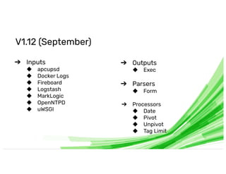 © InﬂuxData. All rights reserved.
V . (September)
➔ Inputs
◆ apcupsd
◆ Docker Logs
◆ Fireboard
◆ Logstash
◆ MarkLogic
◆ OpenNTPD
◆ uWSGI
➔ Outputs
◆ Exec
➔ Parsers
◆ Form
➔ Processors
◆ Date
◆ Pivot
◆ Unpivot
◆ Tag Limit
 