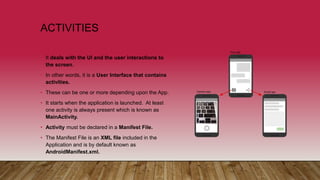 ACTIVITIES
• It deals with the UI and the user interactions to
the screen.
• In other words, it is a User Interface that contains
activities.
• These can be one or more depending upon the App.
• It starts when the application is launched. At least
one activity is always present which is known as
MainActivity.
• Activity must be declared in a Manifest File.
• The Manifest File is an XML file included in the
Application and is by default known as
AndroidManifest.xml.
 