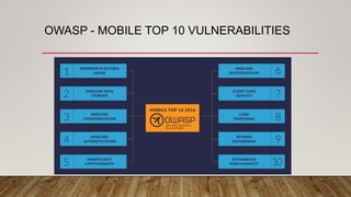 OWASP - MOBILE TOP 10 VULNERABILITIES
 