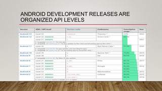 ANDROID DEVELOPMENT RELEASES ARE
ORGANIZED API LEVELS
 