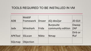 TOOLS REQUIRED TO BE INSTALLED IN VM
ADB
MobSF
Framework Drozer d2j-dex2jar JD-GUI
Jadx Wireshark Frida
Burpsuite
community edition
Owasp
ZAP
APKTool SSLscan Nikto Nmap
Dirb or
ffuf
SQLmap Objection
 