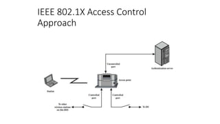 IEEE 802.1X Access Control
Approach
 