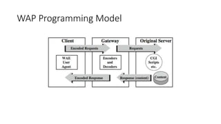 WAP Programming Model
 