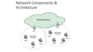 Network Components &
Architecture
 