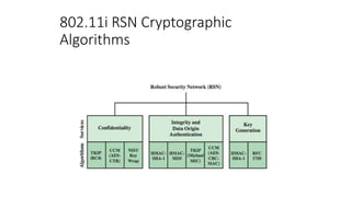 802.11i RSN Cryptographic
Algorithms
 