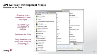 15
API Gateway Development Studio
Configure, do not Code
Graphical policy
development based
on Eclipse
Flow-chart style
visualization of
policies
Configure not Code
Drag filters onto the
policy flow chart, link
and configure
 