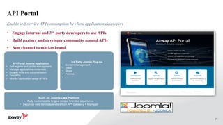 19
Runs on Joomla CMS Platform
• Fully customizable to give unique branded experience
• Separate web tier independent from API Gateway + Manager
API Portal
• Engage internal and 3rd party developers to use APIs
• Build partner and developer community around APIs
• New channel to market brand
Enable self-service API consumption by client application developers
API Portal Joomla Application
• Self-register and profile management
• Manage applications credentials
• Browse APIs and documentation
• Test APIs
• Monitor application usage of APIs
3rd Party Joomla Plug-ins
• Content management
• Wikis
• Blogs
• Forums
• …
 