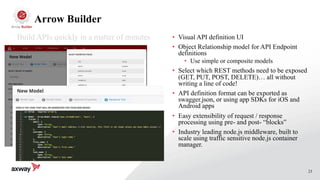 23
Arrow Builder
• Visual API definition UI
• Object Relationship model for API Endpoint
definitions
• Use simple or composite models
• Select which REST methods need to be exposed
(GET, PUT, POST, DELETE)… all without
writing a line of code!
• API definition format can be exported as
swagger.json, or using app SDKs for iOS and
Android apps
• Easy extensibility of request / response
processing using pre- and post- “blocks”
• Industry leading node.js middleware, built to
scale using traffic sensitive node.js container
manager.
Build APIs quickly in a matter of minutes
 