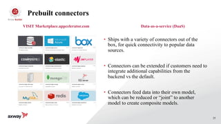 25
VISIT Marketplace.appcelerator.com Data-as-a-service (DaaS)
• Ships with a variety of connectors out of the
box, for quick connectivity to popular data
sources.
• Connectors can be extended if customers need to
integrate additional capabilities from the
backend vs the default.
• Connectors feed data into their own model,
which can be reduced or “joint” to another
model to create composite models.
Prebuilt connectors
 