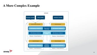 33
A More Complex Example
 