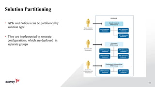 34
Solution Partitioning
• APIs and Policies can be partitioned by
solution type
• They are implemented in separate
configurations, which are deployed in
separate groups
 
