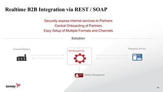 40
Realtime B2B Integration via REST / SOAP
Securely expose internal services to Partners
Central Onboarding of Partners
Easy Setup of Multiple Formats and Channels
External Partners Enterprise Service
Solution
Identity Management
API Management
 