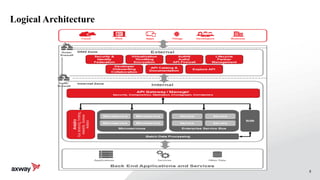 8
Logical Architecture
 
