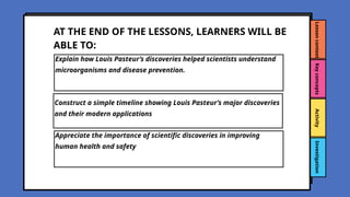 Lesson
context
Key
concepts
Activity
Investigation
Explain how Louis Pasteur’s discoveries helped scientists understand
microorganisms and disease prevention.
AT THE END OF THE LESSONS, LEARNERS WILL BE
ABLE TO:
Construct a simple timeline showing Louis Pasteur’s major discoveries
and their modern applications
Appreciate the importance of scientific discoveries in improving
human health and safety
 