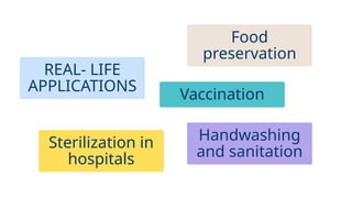 REAL- LIFE
APPLICATIONS
Food
preservation
Vaccination
Handwashing
and sanitation
Sterilization in
hospitals
 