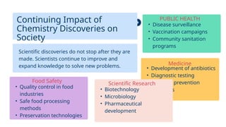 Continuing Impact of
Chemistry Discoveries on
Society
Scientific discoveries do not stop after they are
made. Scientists continue to improve and
expand knowledge to solve new problems.
• Disease surveillance
• Vaccination campaigns
• Community sanitation
programs
PUBLIC HEALTH
• Development of antibiotics
• Diagnostic testing
• Infection prevention
measures
Medicine
• Quality control in food
industries
• Safe food processing
methods
• Preservation technologies
Food Safety
• Biotechnology
• Microbiology
• Pharmaceutical
development
Scientific Research
 