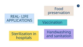 REAL- LIFE
APPLICATIONS
Food
preservation
Vaccination
Handwashing
and sanitation
Sterilization in
hospitals
 