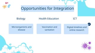 Opportunities for Integration
Microorganisms and
disease
Biology Health Education ICT
Vaccination and
sanitation
Digital timelines and
online research
 