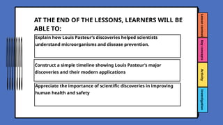 Lesson
context
Key
concepts
Activity
Investigation
Explain how Louis Pasteur’s discoveries helped scientists
understand microorganisms and disease prevention.
AT THE END OF THE LESSONS, LEARNERS WILL BE
ABLE TO:
Construct a simple timeline showing Louis Pasteur’s major
discoveries and their modern applications
Appreciate the importance of scientific discoveries in improving
human health and safety
 