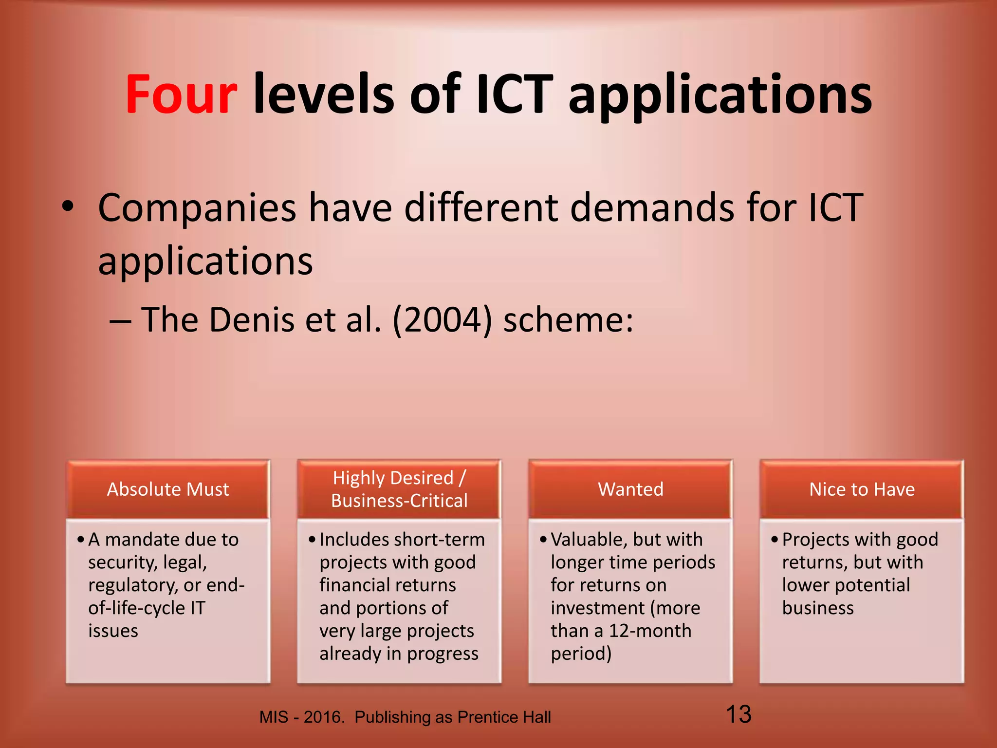 MIS - 2016. Publishing as Prentice Hall 13
Four levels of ICT applications
• Companies have different demands for ICT
applications
– The Denis et al. (2004) scheme:
Absolute Must
•A mandate due to
security, legal,
regulatory, or end-
of-life-cycle IT
issues
Highly Desired /
Business-Critical
•Includes short-term
projects with good
financial returns
and portions of
very large projects
already in progress
Wanted
•Valuable, but with
longer time periods
for returns on
investment (more
than a 12-month
period)
Nice to Have
•Projects with good
returns, but with
lower potential
business
 