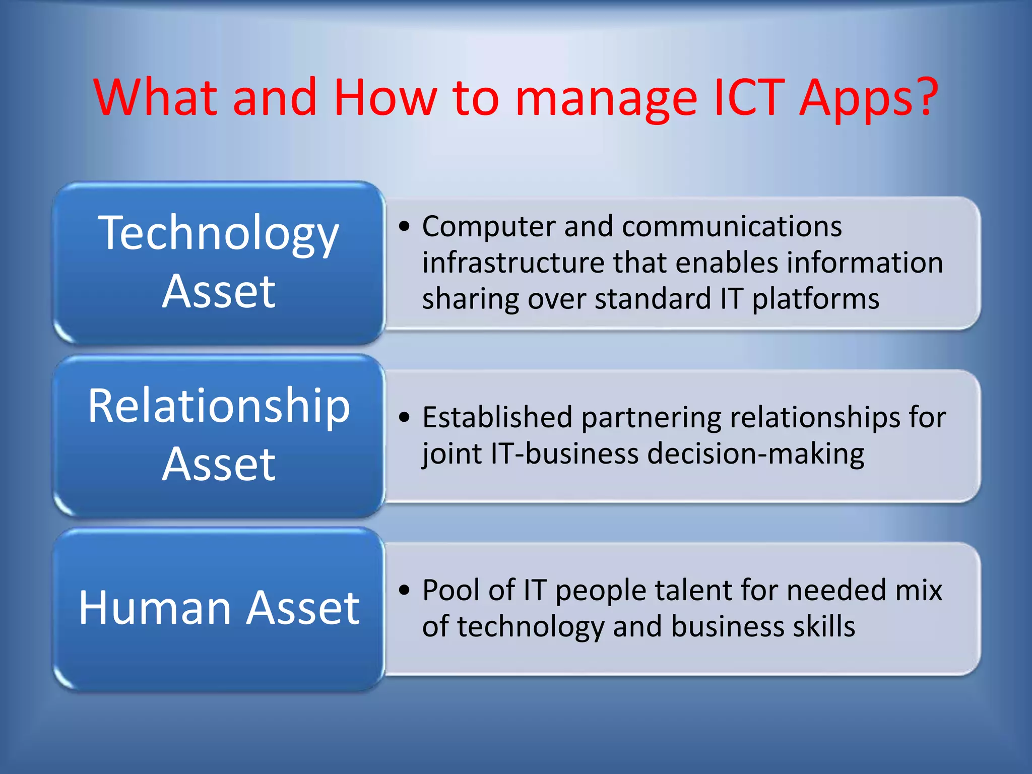 What and How to manage ICT Apps?
• Computer and communications
infrastructure that enables information
sharing over standard IT platforms
Technology
Asset
• Established partnering relationships for
joint IT-business decision-making
Relationship
Asset
• Pool of IT people talent for needed mix
of technology and business skillsHuman Asset
 